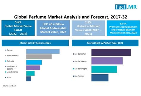 dior perfumes market share